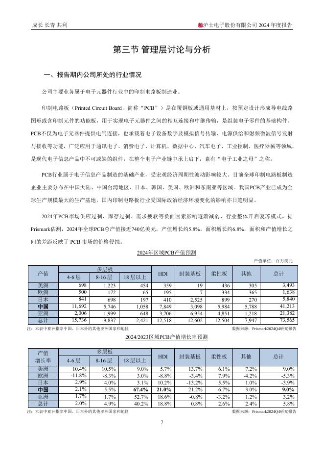 002463-沪电股份：2024年年度报告全文(更正后)_第9页