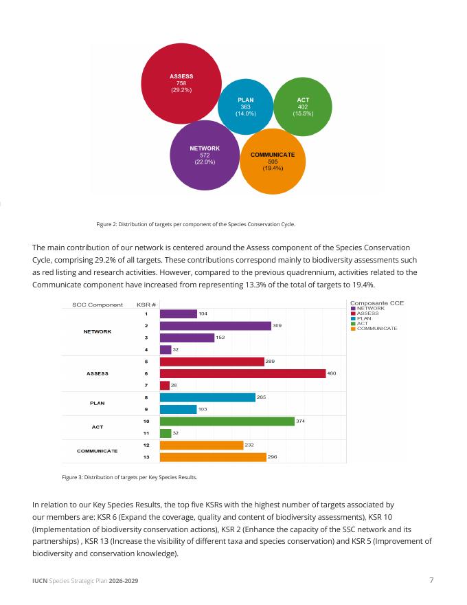 世界自然保护联盟IUCN：2026-2029年物种战略计划报告（英文版）_第7页
