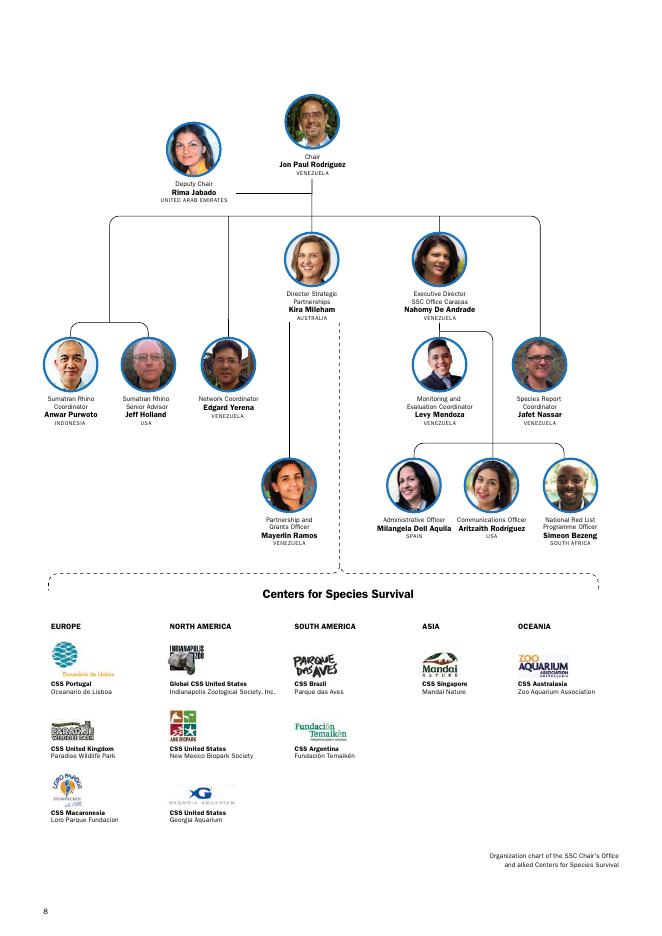世界自然保护联盟IUCN：2022年物种生存委员会年度报告-第一卷（英文版）_第10页
