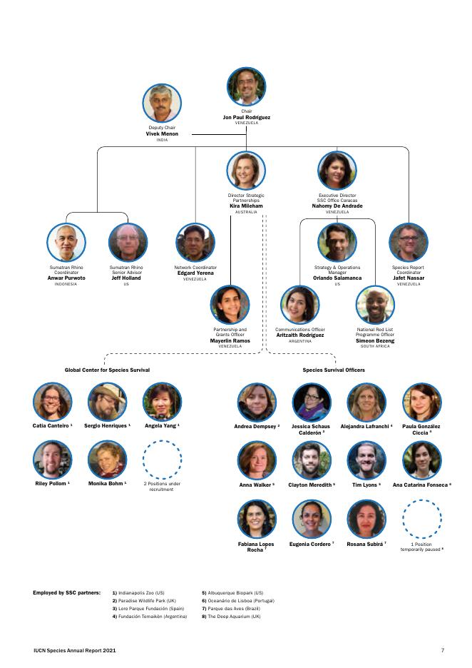 世界自然保护联盟IUCN：2021年物种生存委员会年度报告（英文版）_第9页