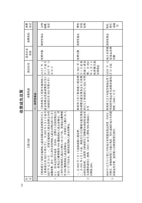 国务院：减轻企业负担政策汇编2025_第8页