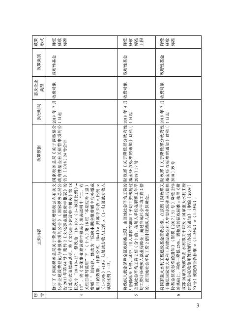 国务院：减轻企业负担政策汇编2025_第9页