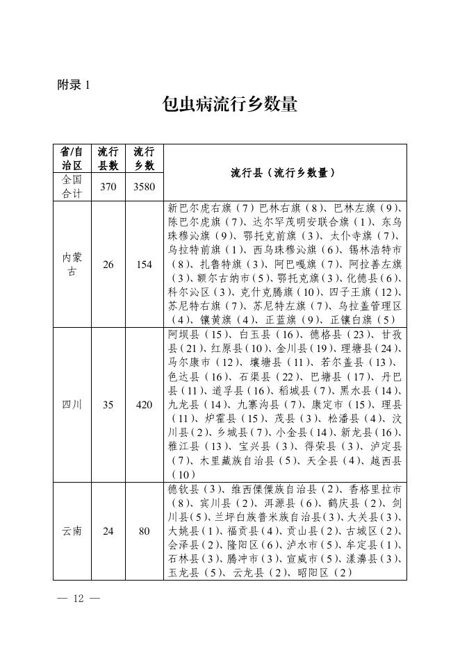 国家疾控局：包虫病防治技术方案（2025年版）_第10页