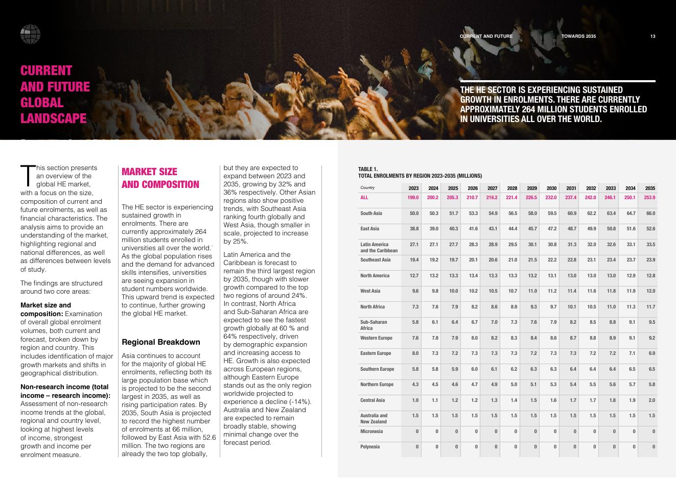 泰晤士高等教育&dataHE：迈向2035年：全球高等教育未来展望报告（英文版）_第7页