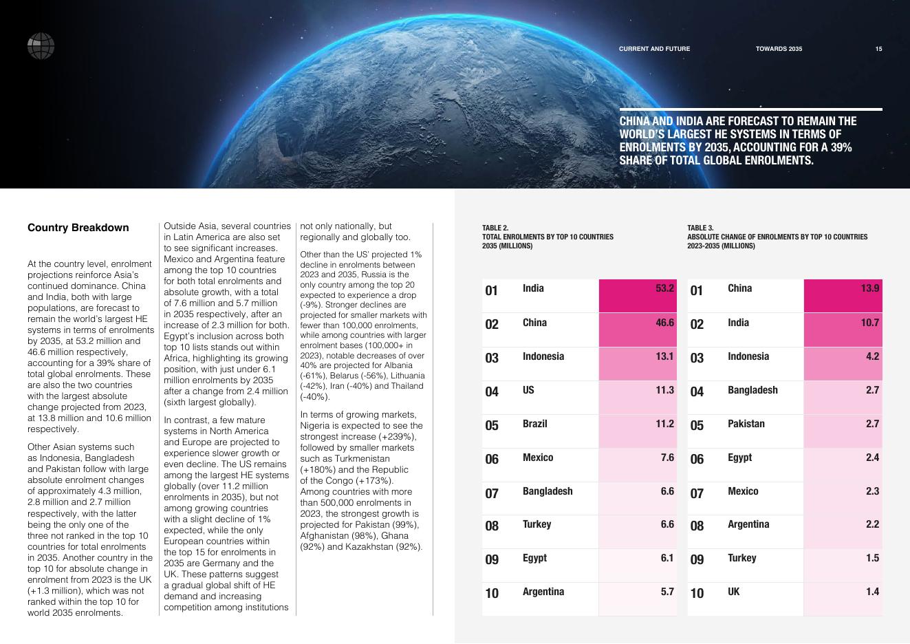 泰晤士高等教育&dataHE：迈向2035年：全球高等教育未来展望报告（英文版）_第8页