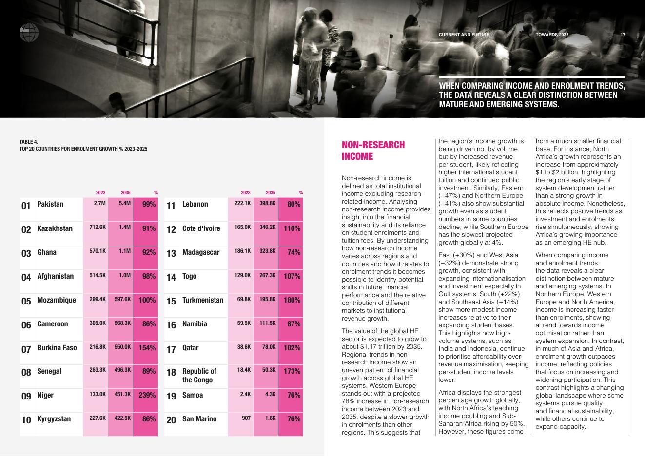 泰晤士高等教育&dataHE：迈向2035年：全球高等教育未来展望报告（英文版）_第9页