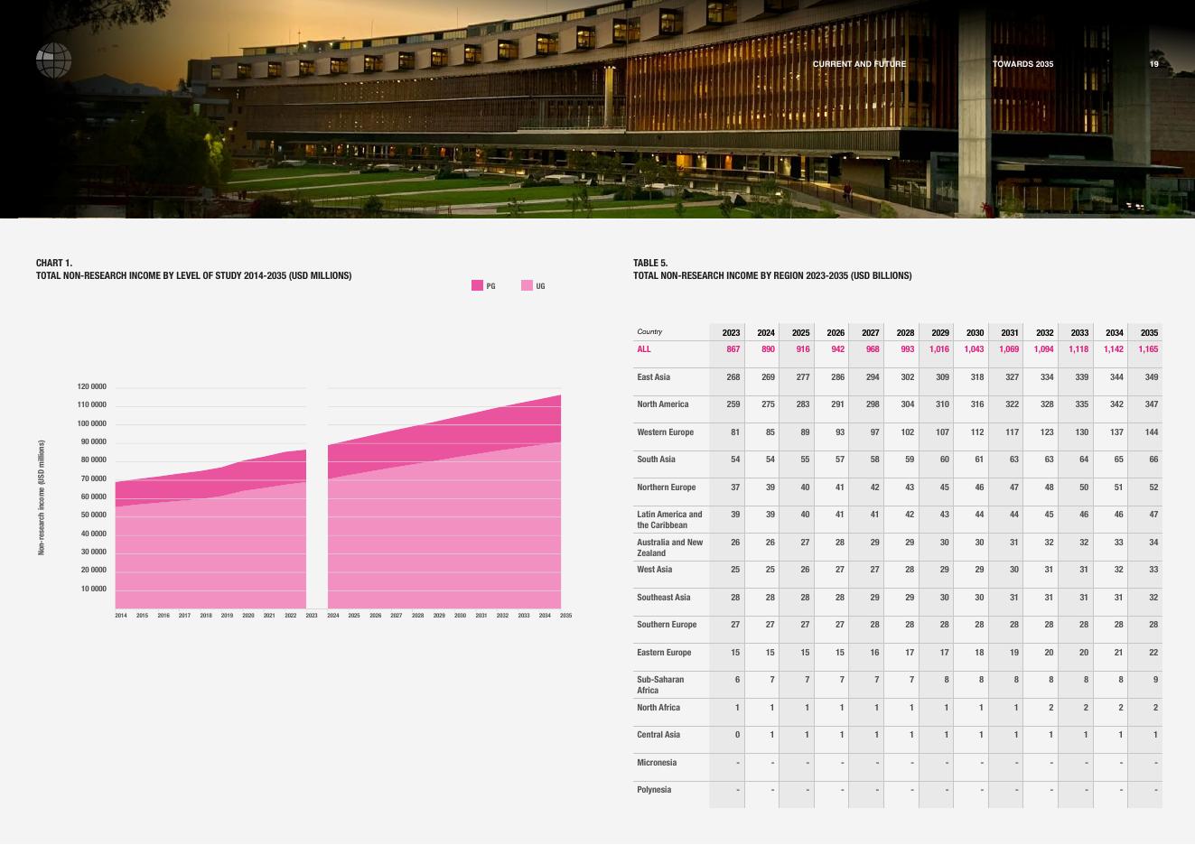 泰晤士高等教育&dataHE：迈向2035年：全球高等教育未来展望报告（英文版）_第10页