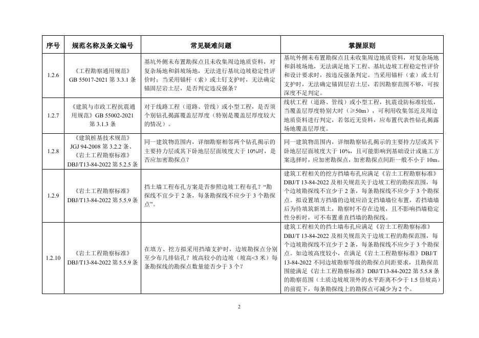 福建省房屋建筑和市政基础设施工程勘察设计常见疑难问题解答及施工图审查掌握手册（2025年版）_第8页