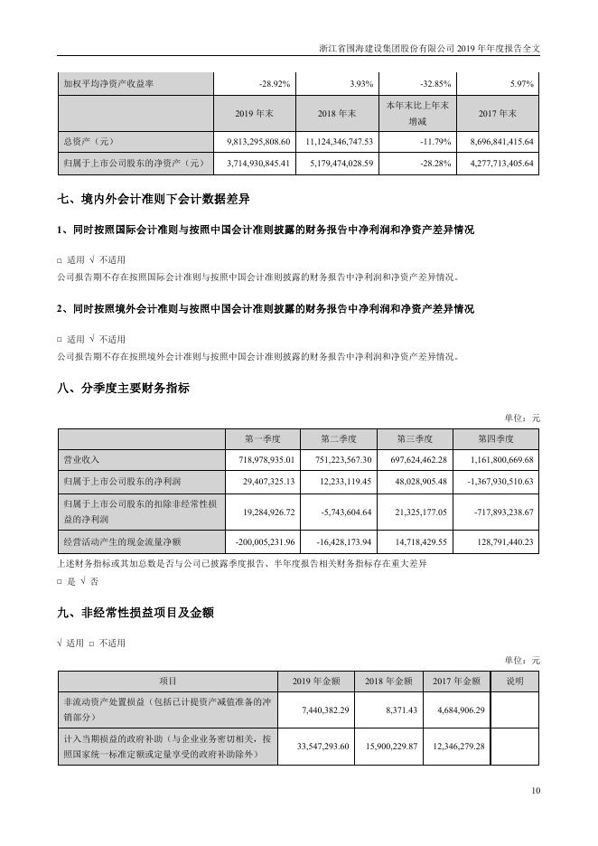 002586-*ST围海：2019年年度报告全文_第10页