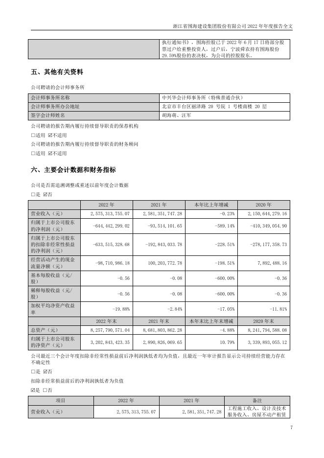 002586-*ST围海：2022年年度报告全文_第7页