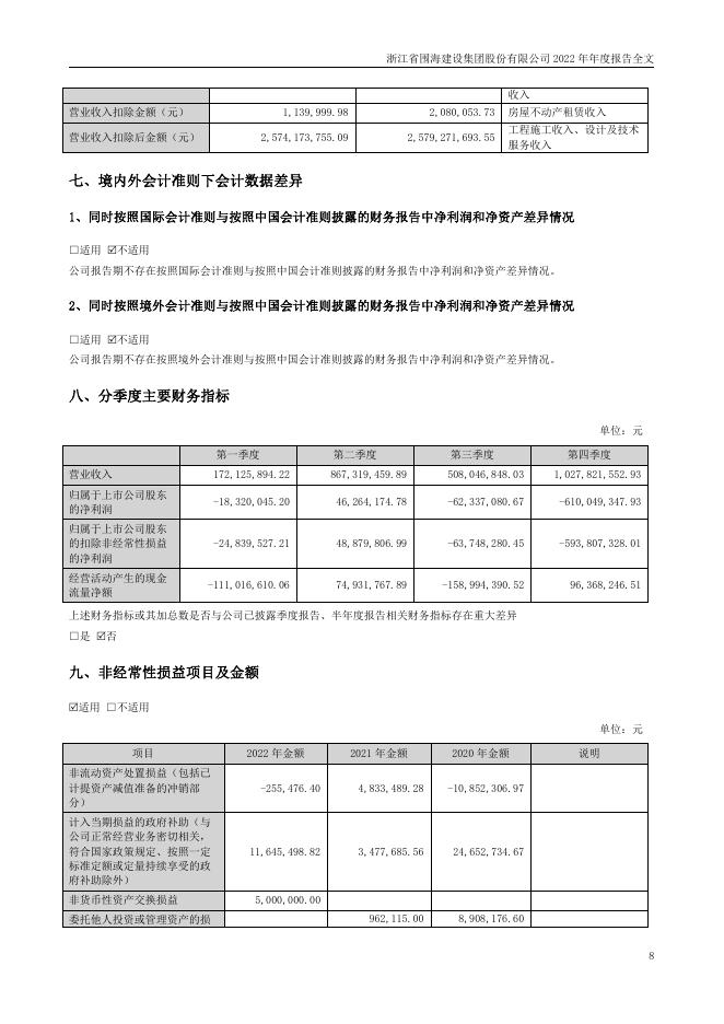 002586-*ST围海：2022年年度报告全文_第8页