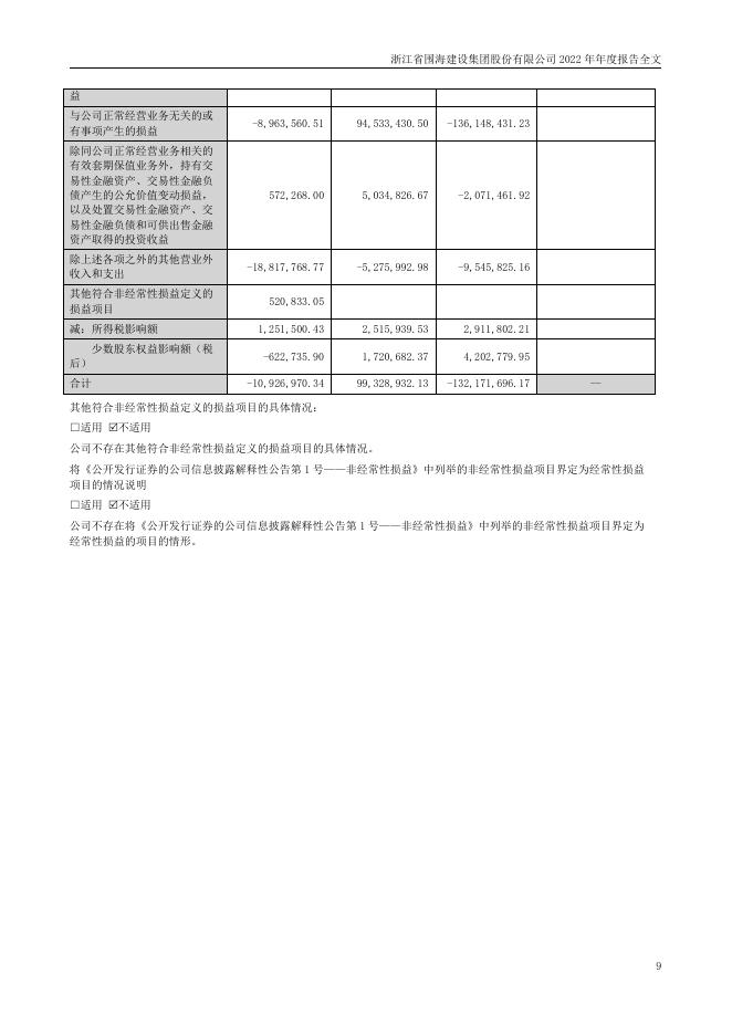 002586-*ST围海：2022年年度报告全文_第9页