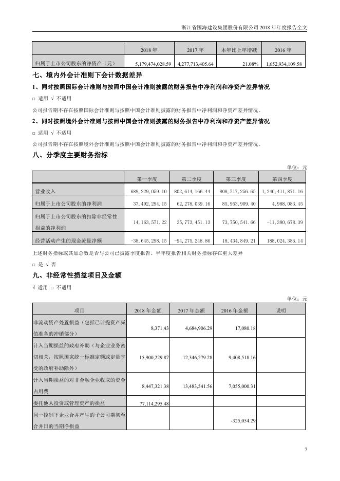 002586-*ST围海：2018年年度报告全文_第7页