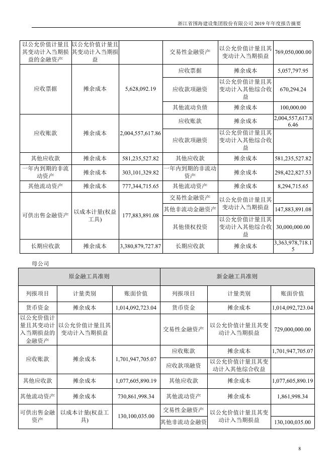 002586-*ST围海：2019年年度报告摘要_第8页