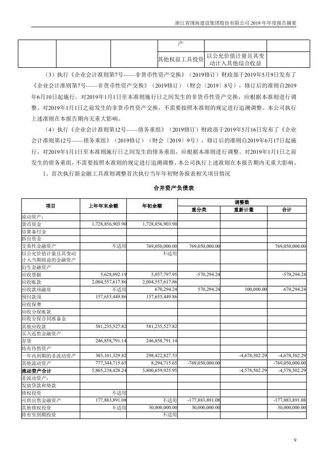 002586-*ST围海：2019年年度报告摘要_第9页