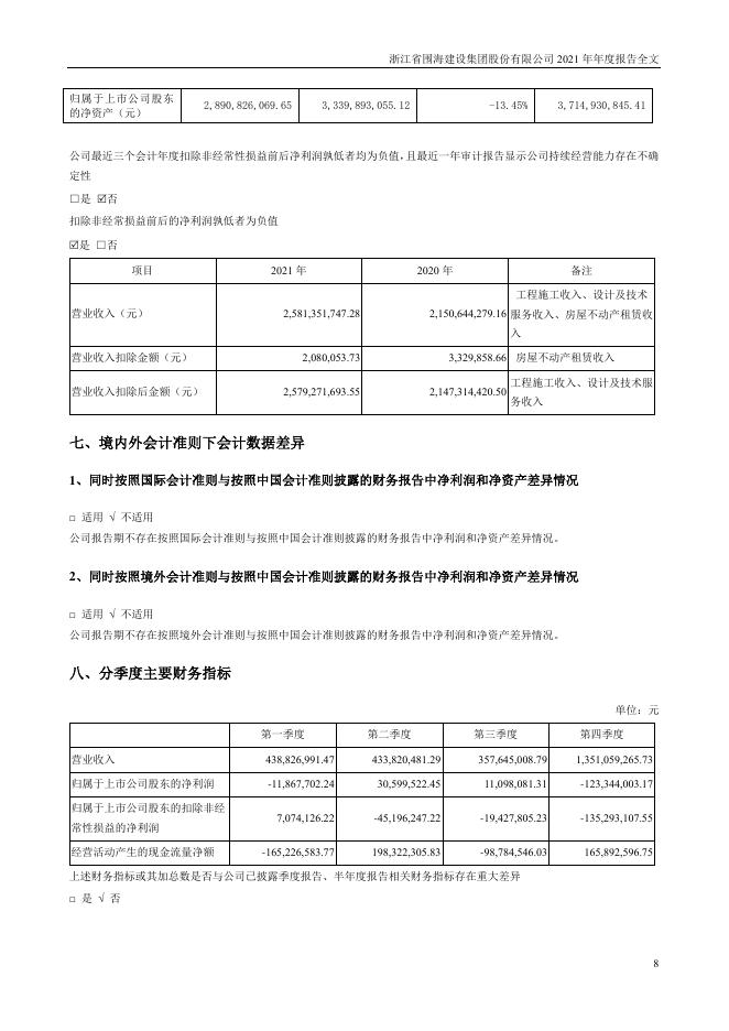 002586-*ST围海：2021年年度报告全文_第8页