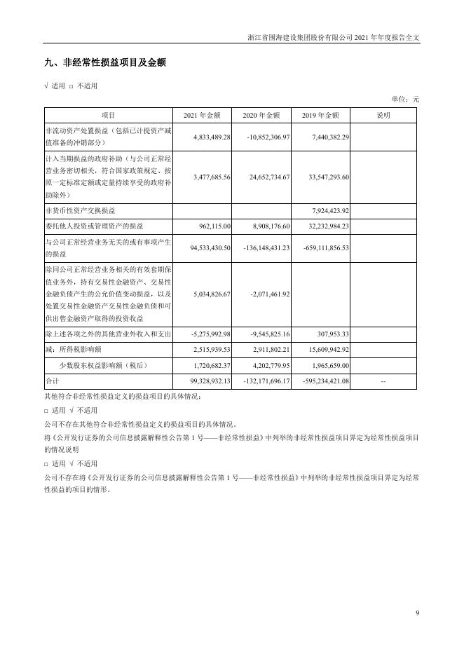 002586-*ST围海：2021年年度报告全文_第9页