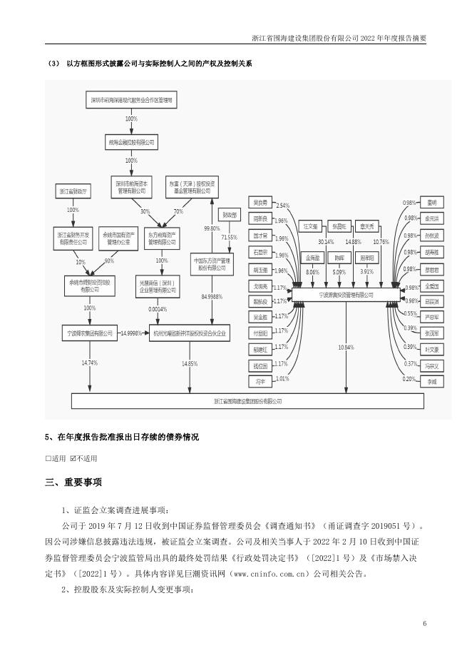 002586-*ST围海：2022年年度报告摘要_第6页