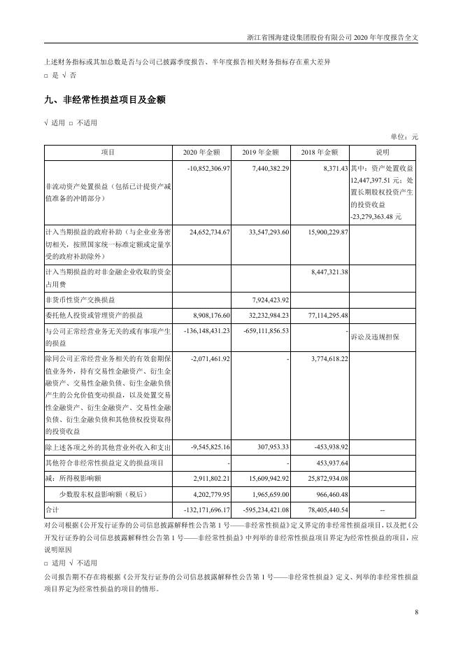 002586-*ST围海：2020年年度报告全文_第8页