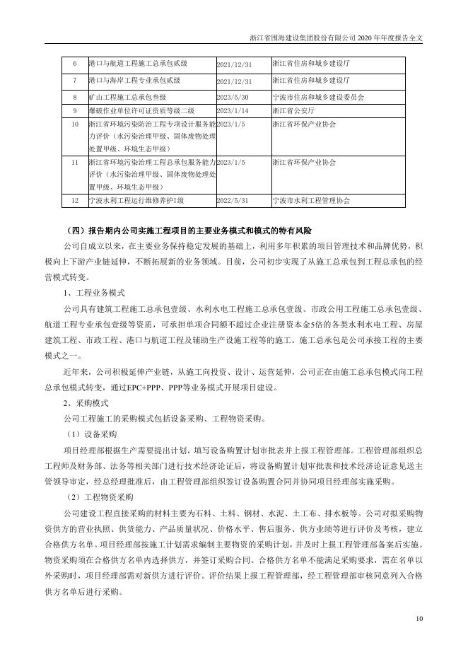 002586-*ST围海：2020年年度报告全文_第10页