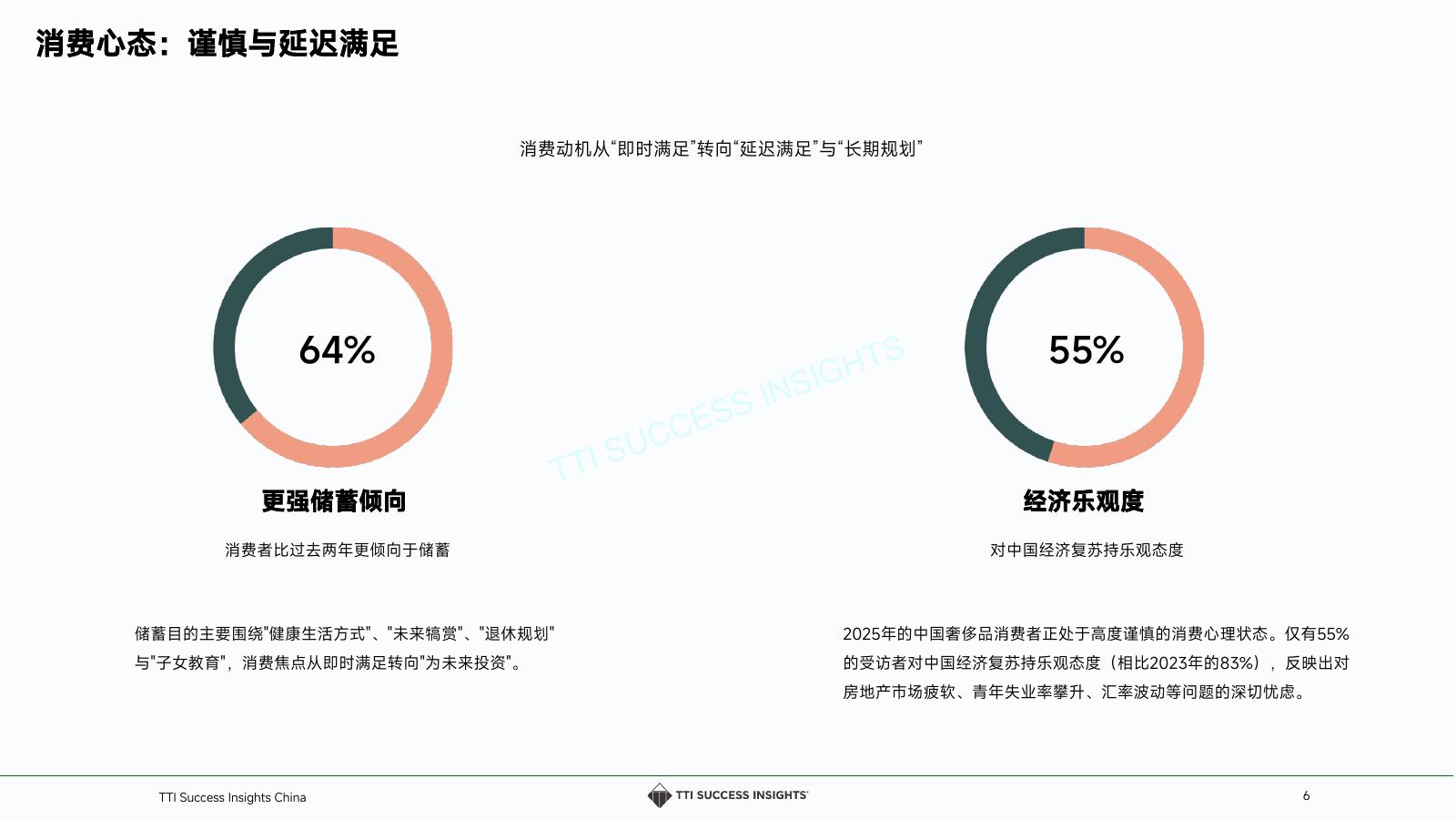 TTI Success Insights：2025年奢侈品零售行业店长人才发展白皮书_第6页