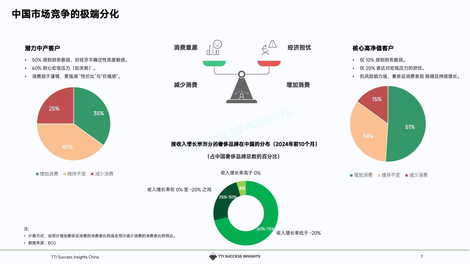 TTI Success Insights：2025年奢侈品零售行业店长人才发展白皮书_第7页