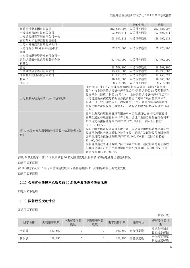 300266-兴源环境：兴源环境科技股份有限公司2025年第三季度报告(更正后)_第6页