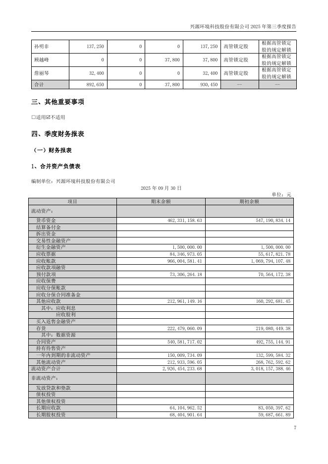 300266-兴源环境：兴源环境科技股份有限公司2025年第三季度报告(更正后)_第7页