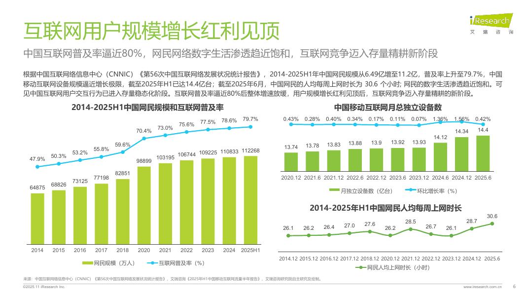 艾瑞咨询：2025年中国AI+互联网媒体行业研究报告_第6页