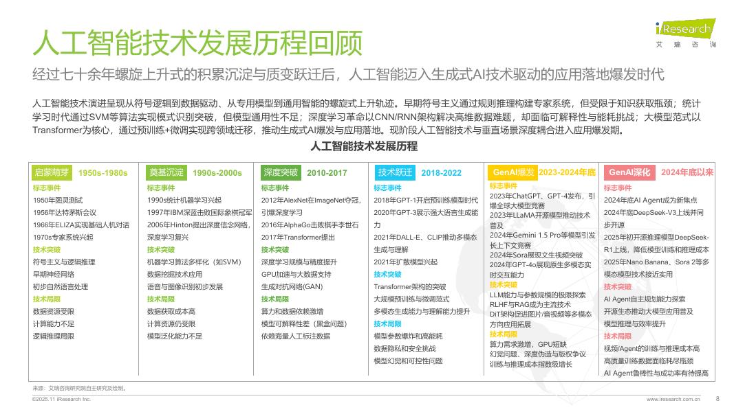 艾瑞咨询：2025年中国AI+互联网媒体行业研究报告_第8页