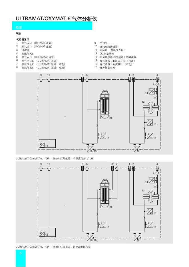 气体分析仪_第6页