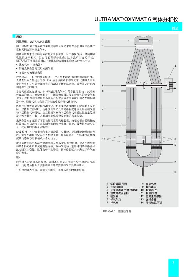 气体分析仪_第7页