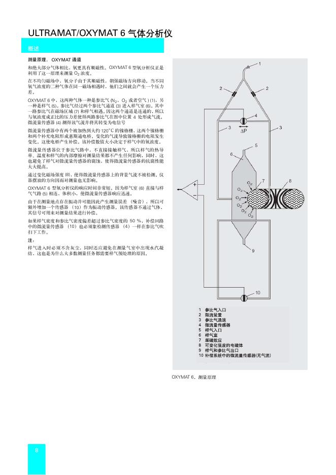 气体分析仪_第8页