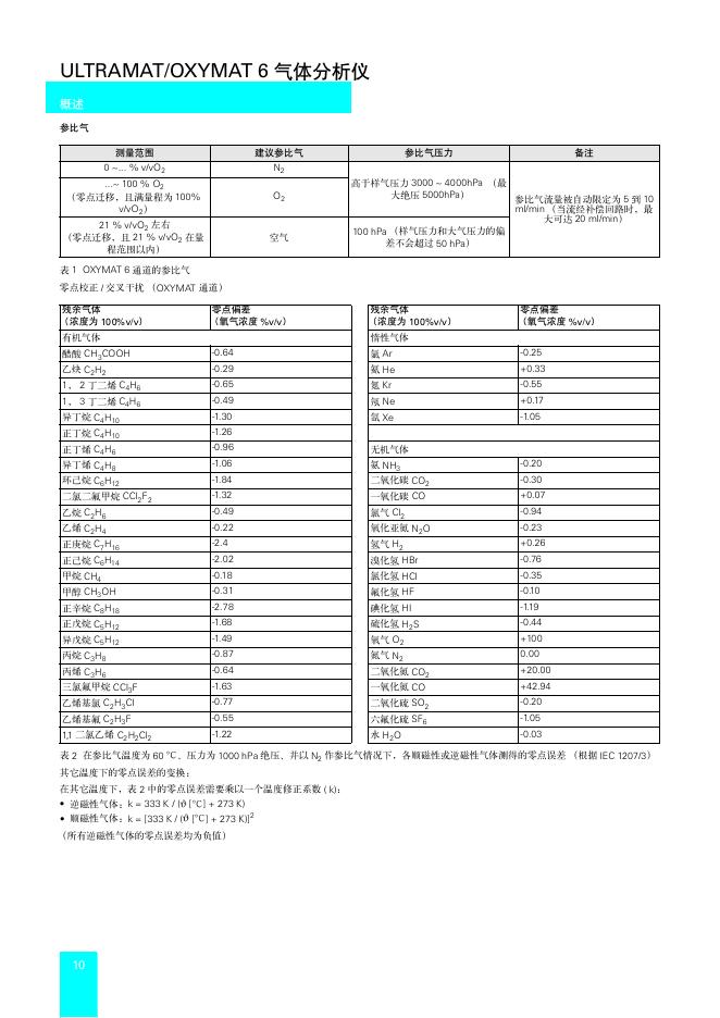 气体分析仪_第10页