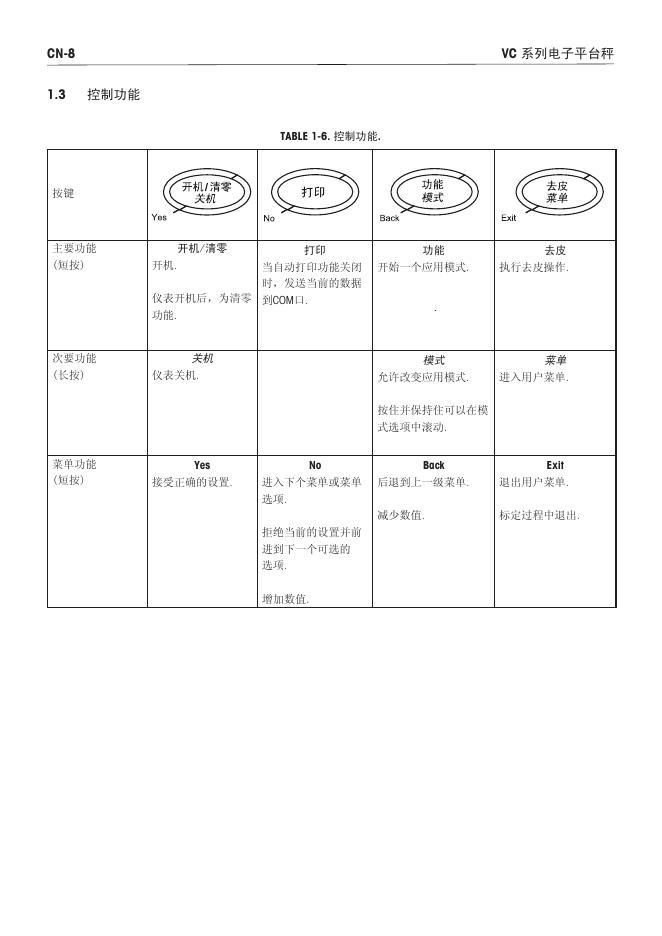 沪制00000295号_第10页