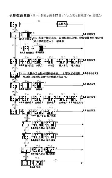 智能数字显示仪表_第10页