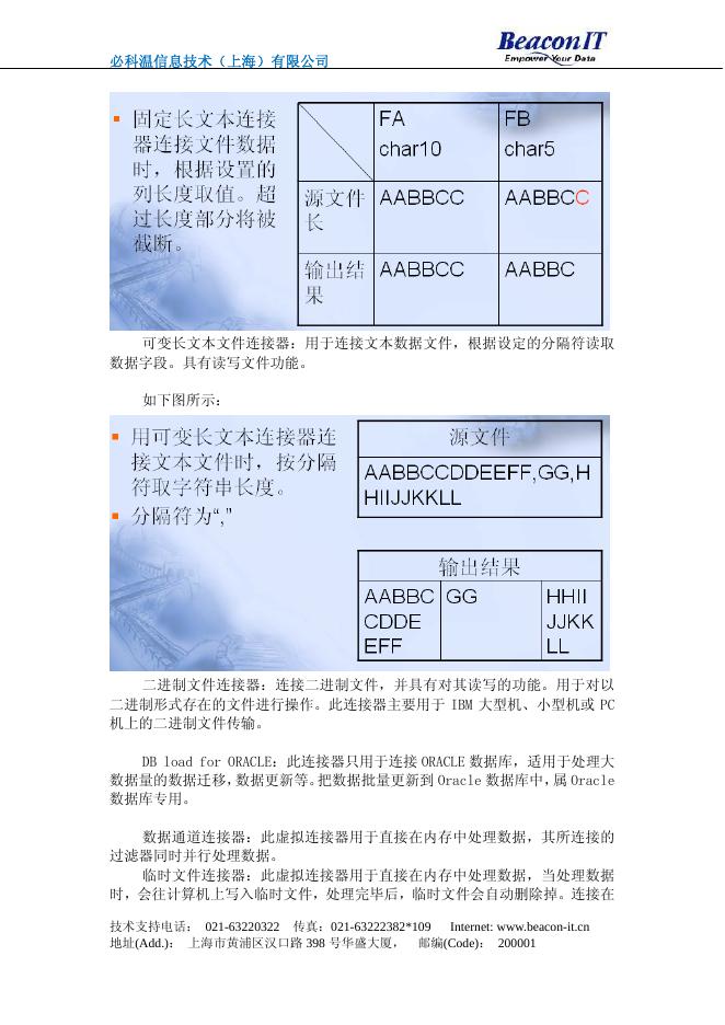 必科温信息技术(上海)有限公司 Waha！Transformer 使用手_第8页