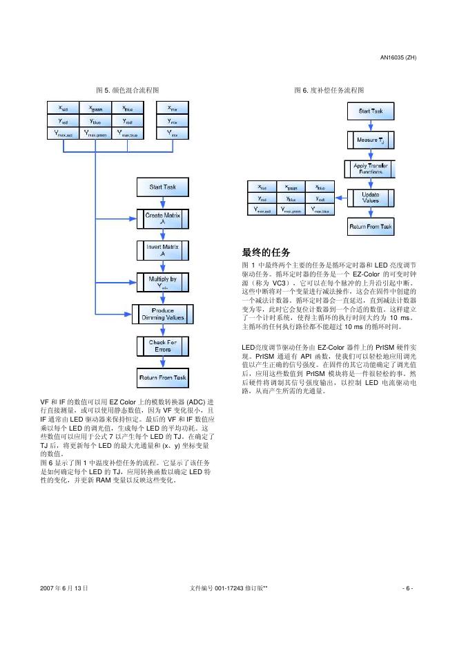 赛普拉斯 EZ-Color 针对 EZ-Color 的 RGB 颜色混合固件指导_第6页