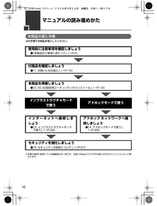 NTT SC-32NE 取扱説明書_第10页