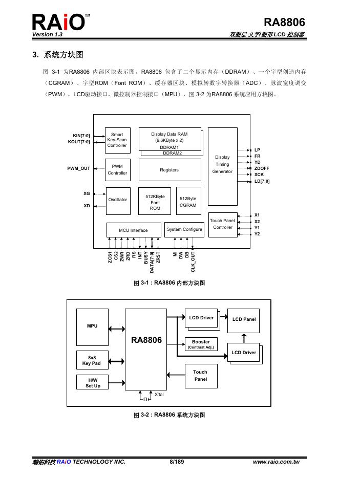 RAiO RA8806 双图层 文字/图形 LCD 控制器 规格书_第8页