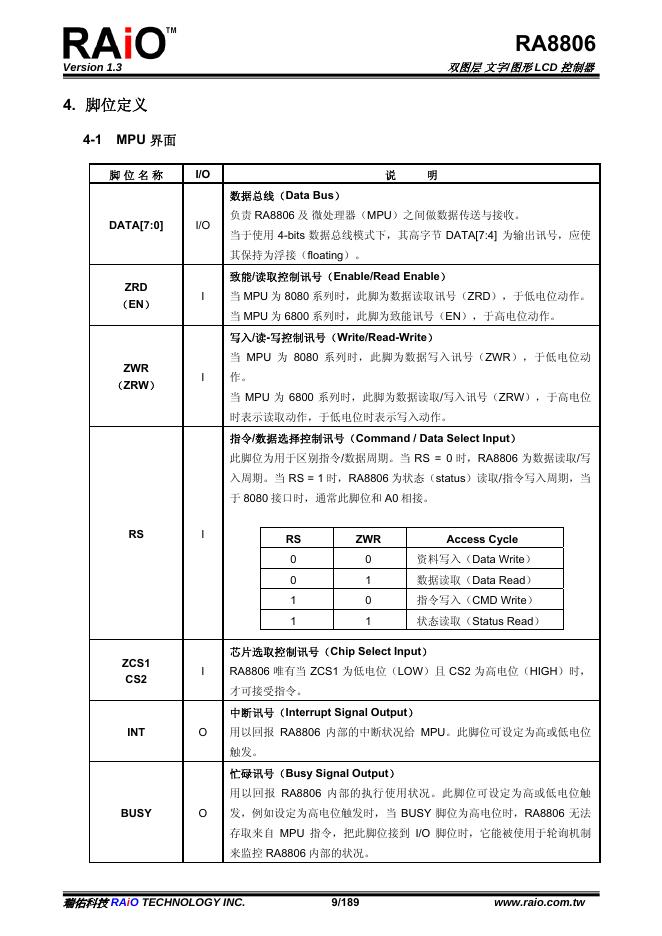 RAiO RA8806 双图层 文字/图形 LCD 控制器 规格书_第9页