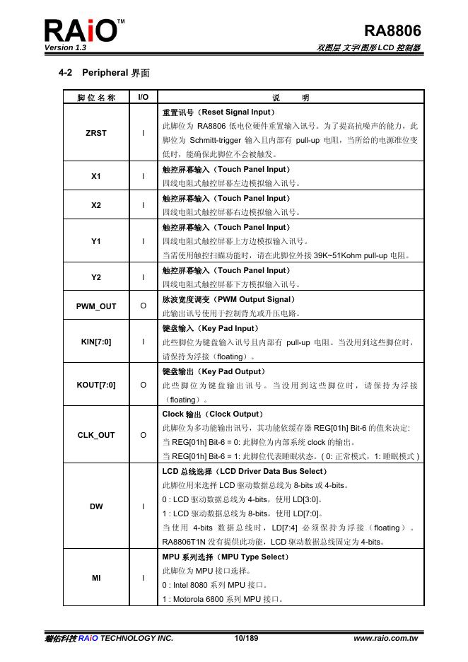 RAiO RA8806 双图层 文字/图形 LCD 控制器 规格书_第10页