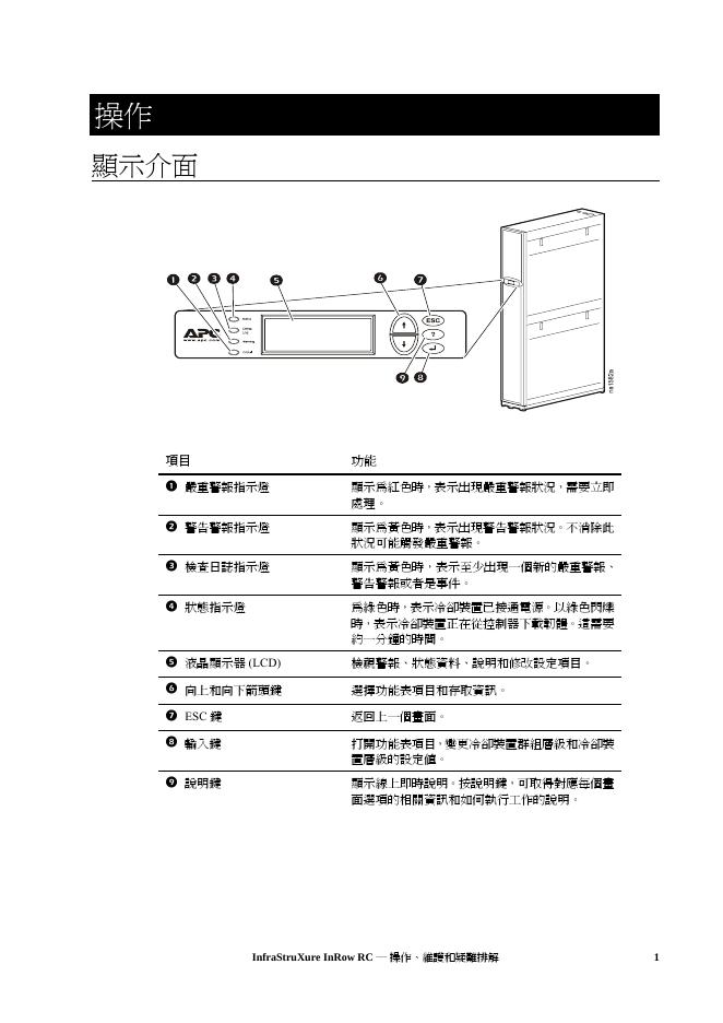 APC ACRC100/101/103 操作和维护_第7页
