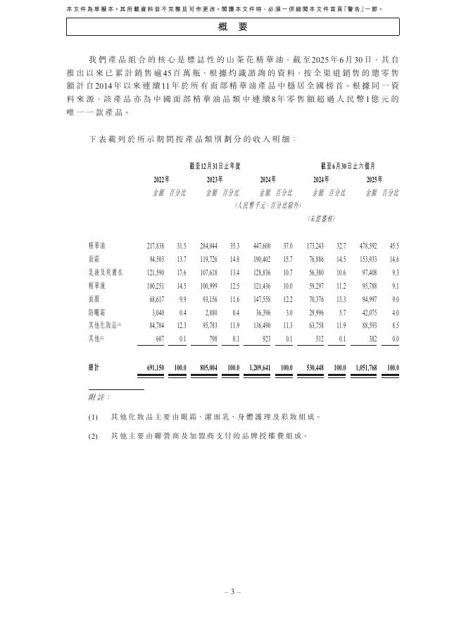 Forest Cabin上海林清轩化妆品集团股份有限公司港交所IPO上市招股说明书_第10页