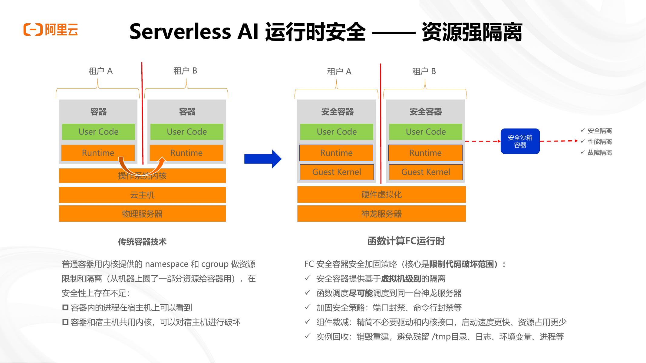 阿里云：企业级AI应用开发：从技术选型到生产落地_第9页