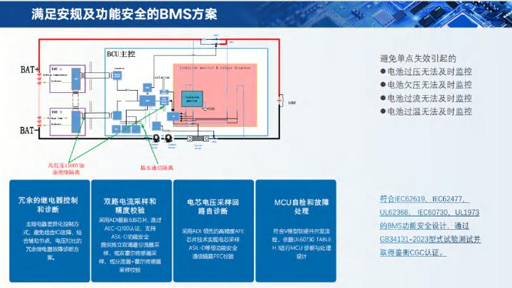 基于BMS的储能安全设计与实践_第7页