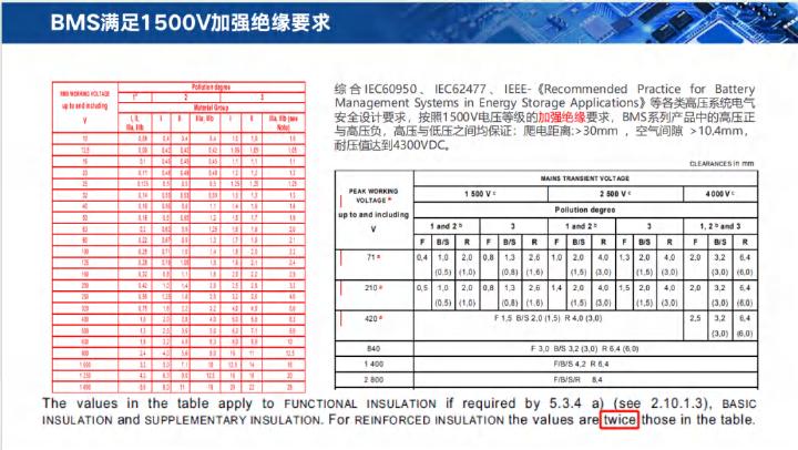基于BMS的储能安全设计与实践_第8页