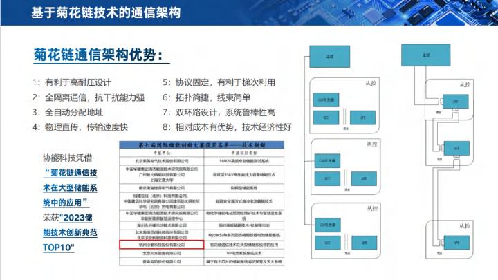 基于BMS的储能安全设计与实践_第9页