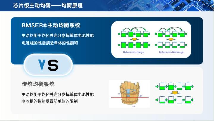 基于BMS的储能安全设计与实践_第10页