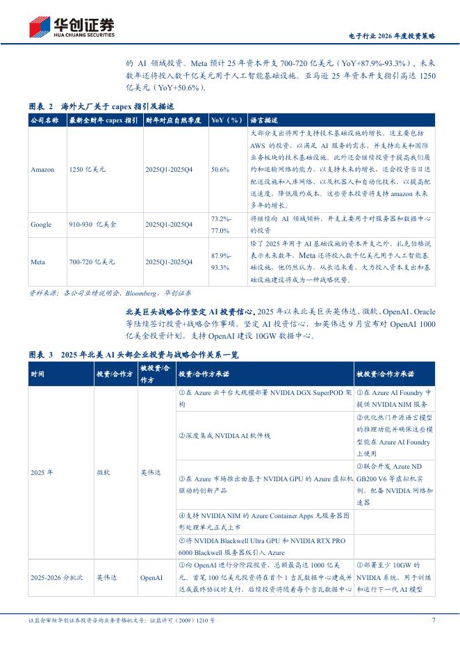 华创证券：人工智能引领科技革命，算力需求爆发催化产业升级：电子行业2026年度投资策_第7页